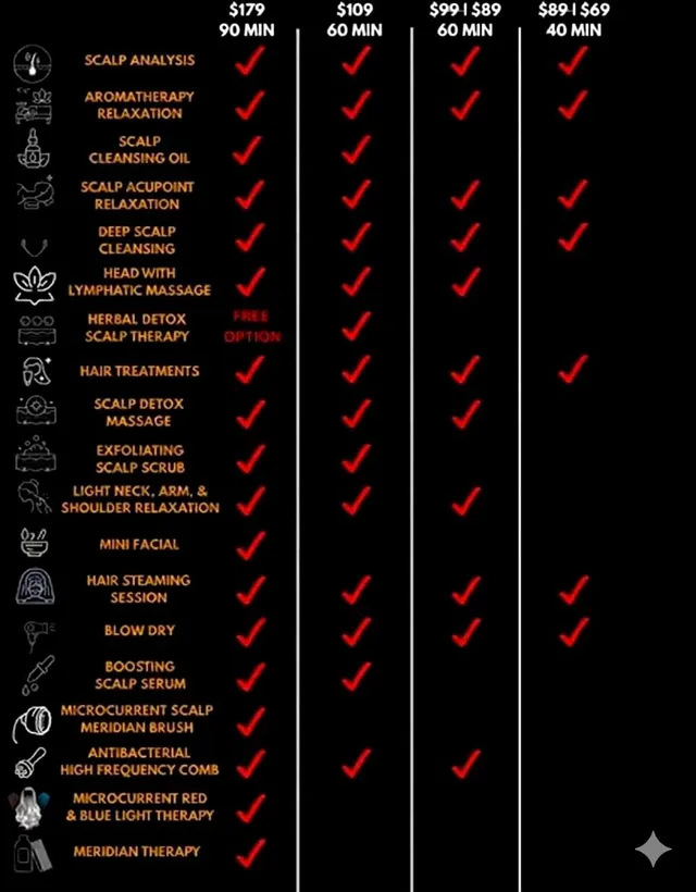 Service Comparison Chart